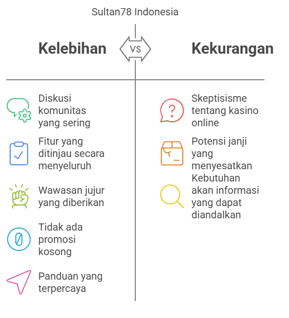 pengenalan sultan78
