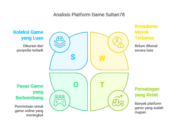 game fitur slot gacor