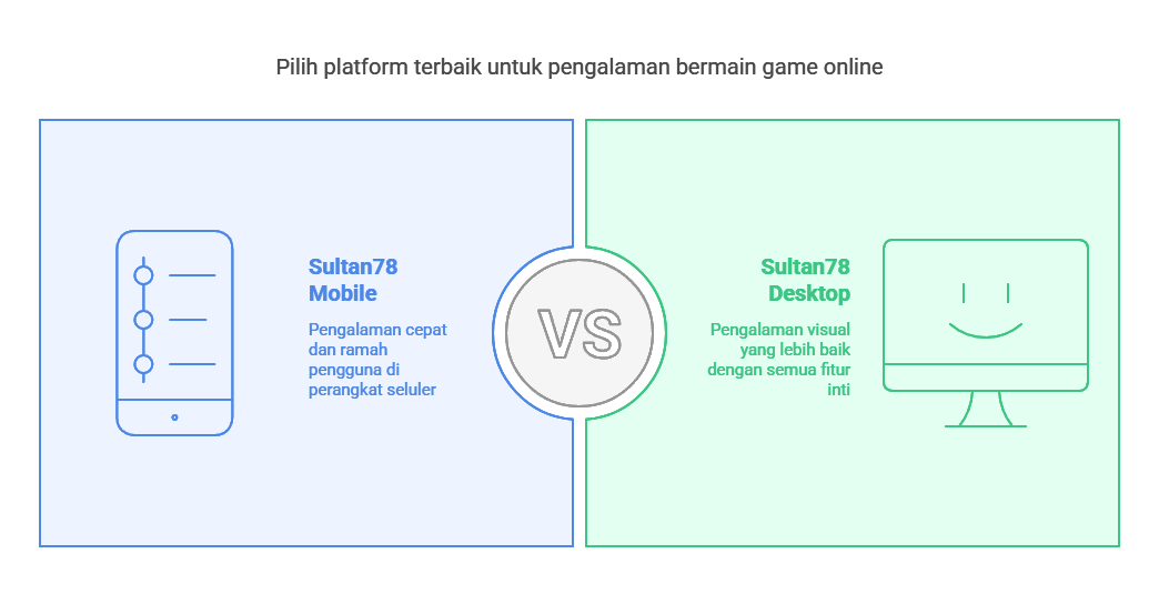 mobile gaming sultan78 slot