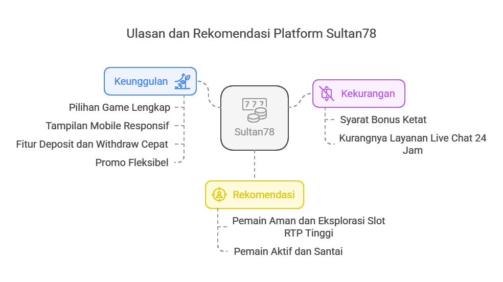 sultan78 wap